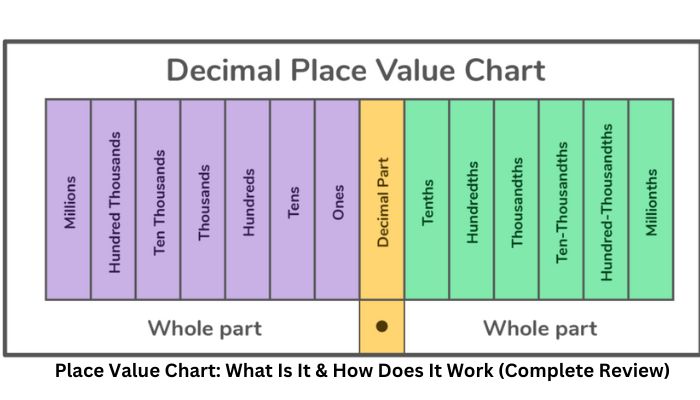 Place Value Chart: What Is It & How Does It Work (Complete Review)